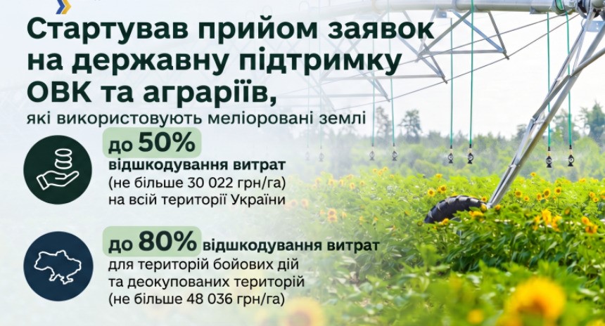 Банер про державну компенсацію до 80% витрат на меліоративні системи для аграріїв.
